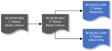 IEC62133 테스트 보고서