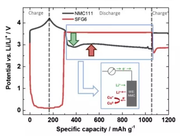 배터리가 과방전 되었습니다