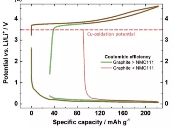 배터리가 과방 전되었습니다